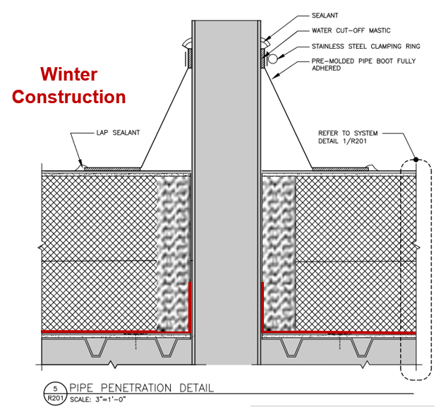 Roofs for Cold Storage Buildings 