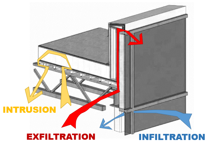 Roofs for Cold Storage Buildings 