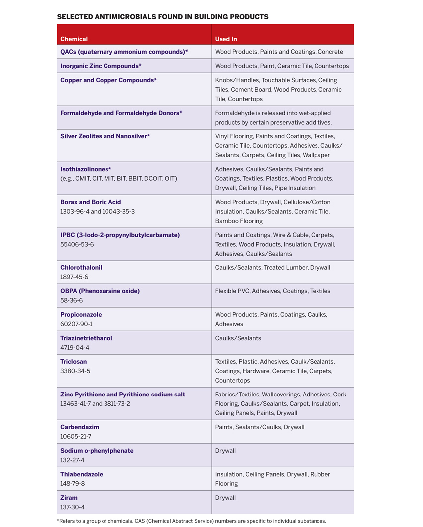 CE Center - Antimicrobials in the Built Environment