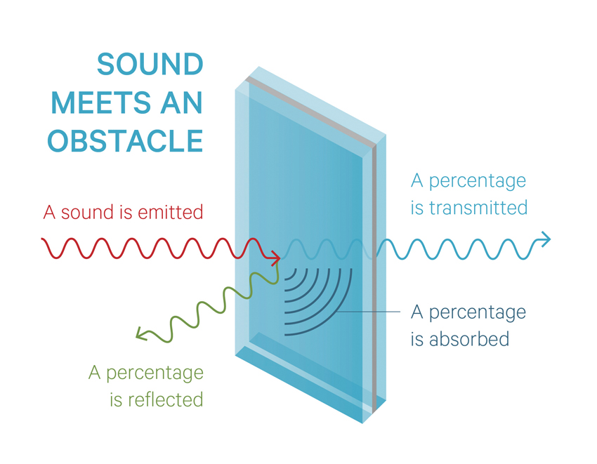 Designing for Better Acoustics