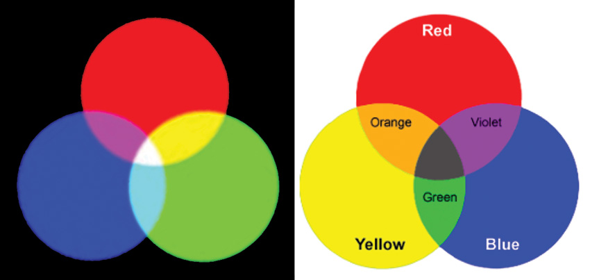 The Science of Visible Light and Its Impact on Paint Specification 