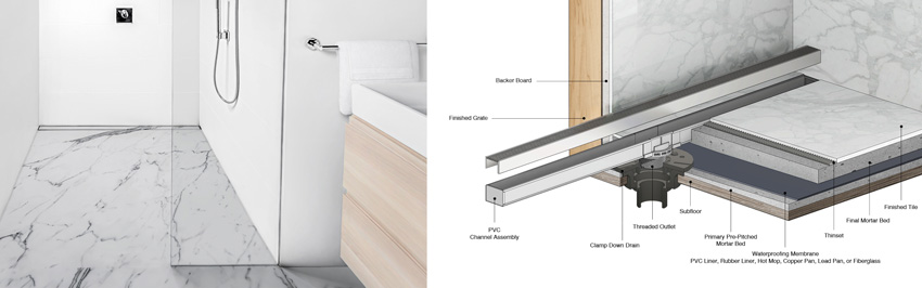 Specifying Linear Drains