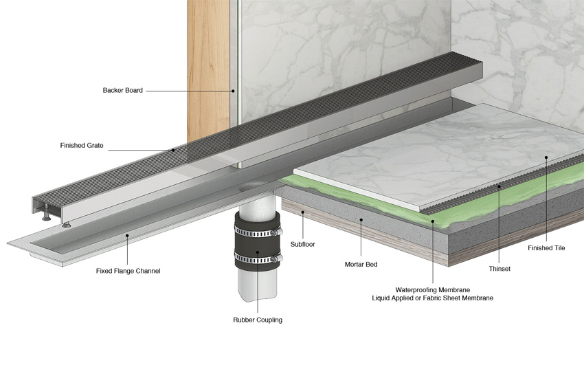 Suitable for Use with All Waterproofing and Shower Floor Tiles Linear Shower Drain and Waterproofing Membrane Kit for Waterproof Flooring IB Tools Cut-to-Fit Shower Base 