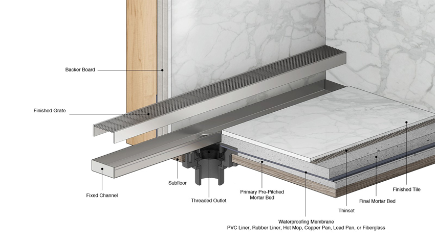 Linear shower drain deals installation