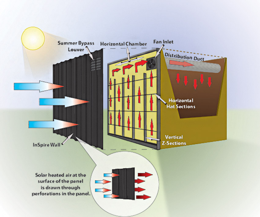 CE Center - Innovative Technologies for Sustainable Building Envelopes