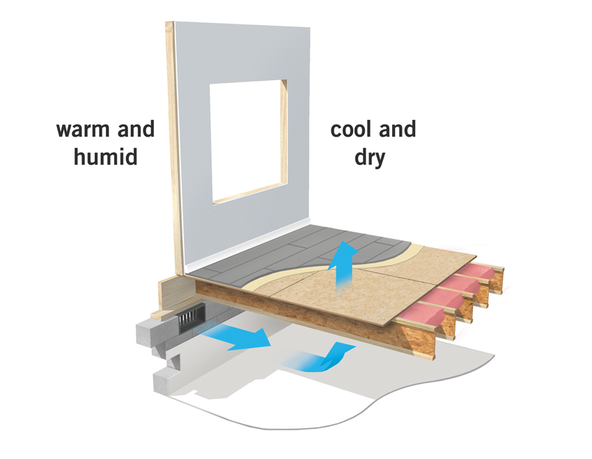 Vapor Permeability of Wood Floor Finishes