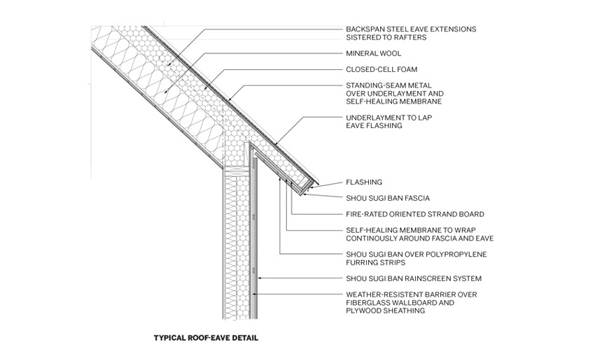 Architectural Standing Seam Details: Eave Flashing