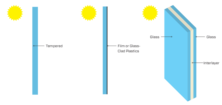 Tempered Glass vs. Safety & Security Film - General Solar Company