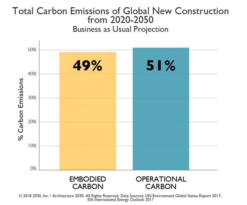 Global greenhouse gas emissions from residential and commercial building  materials and mitigation strategies to 2060