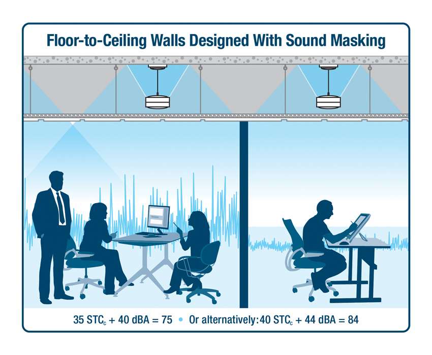 What is Flanking Sound/Indirect Sound?