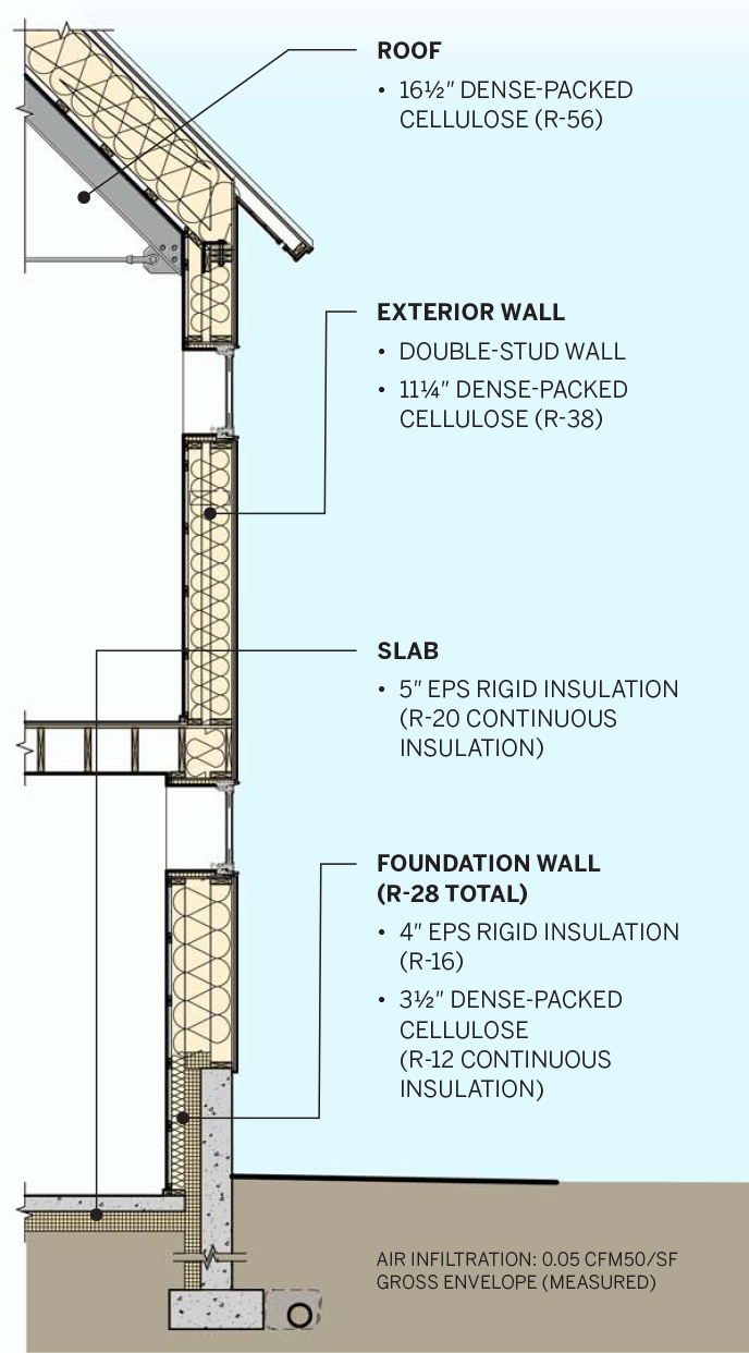 Surefit Project  Home - Target on near zero energy buidlings