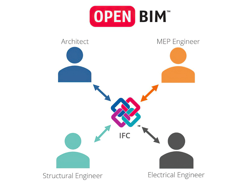 OPEN BIM – Graphisoft