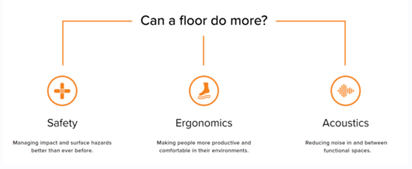 Understanding Your Sports Flooring Static Load Capacity