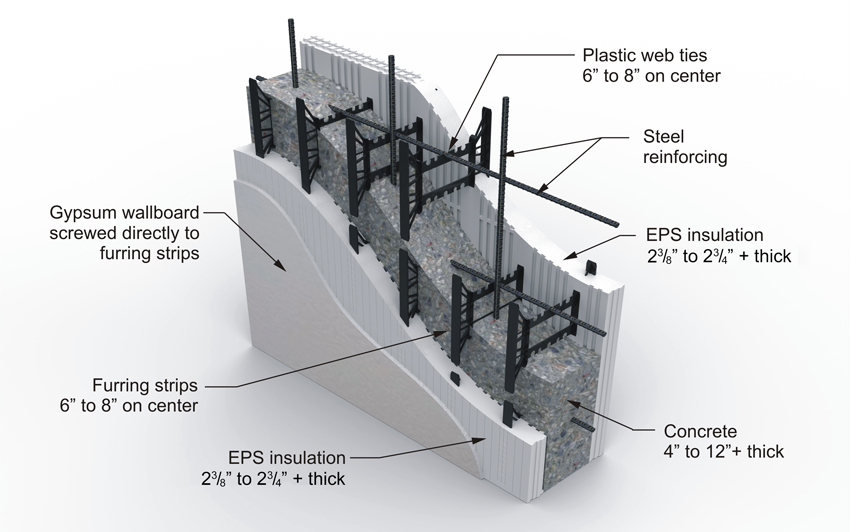 CE Center Insulating Concrete Forms for Commercial Construction