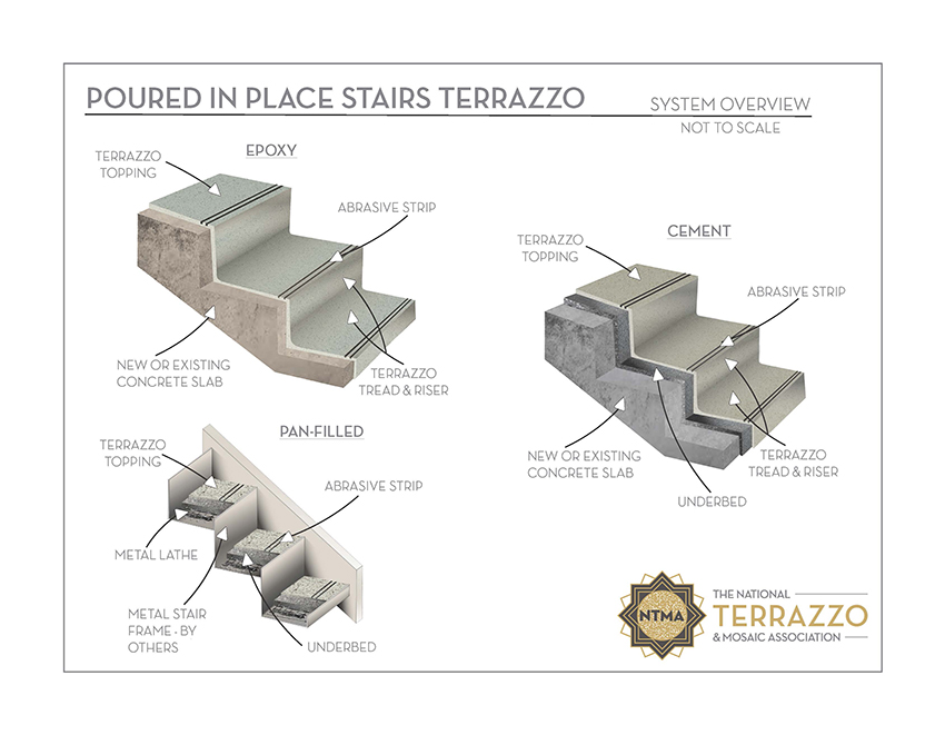 Non Slip Stair Treads Customization for Terrazzo