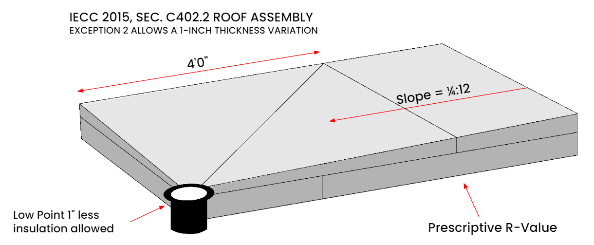tapered roof insulation details