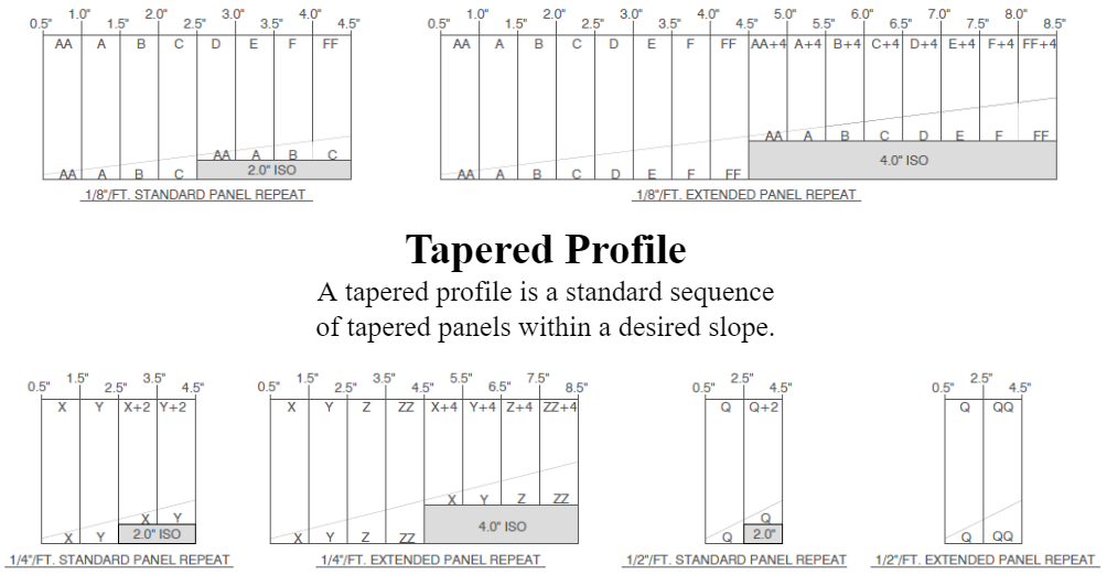 tapered insulation software