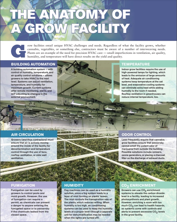 https://mcgrawimages.buildingmedia.com/CE/CE_images/2023/news/Aug_The%20News_The-Anatomy-of-a-Grow-Facility.jpeg