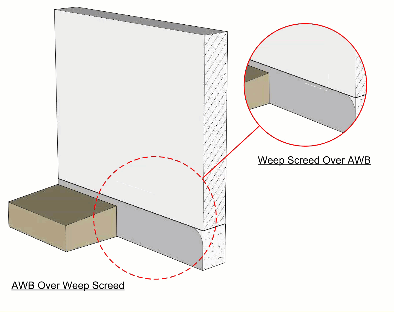CE Center | Article | Below-Grade Waterproofing Technology