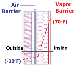 fluid applied vapor permeable air barrier